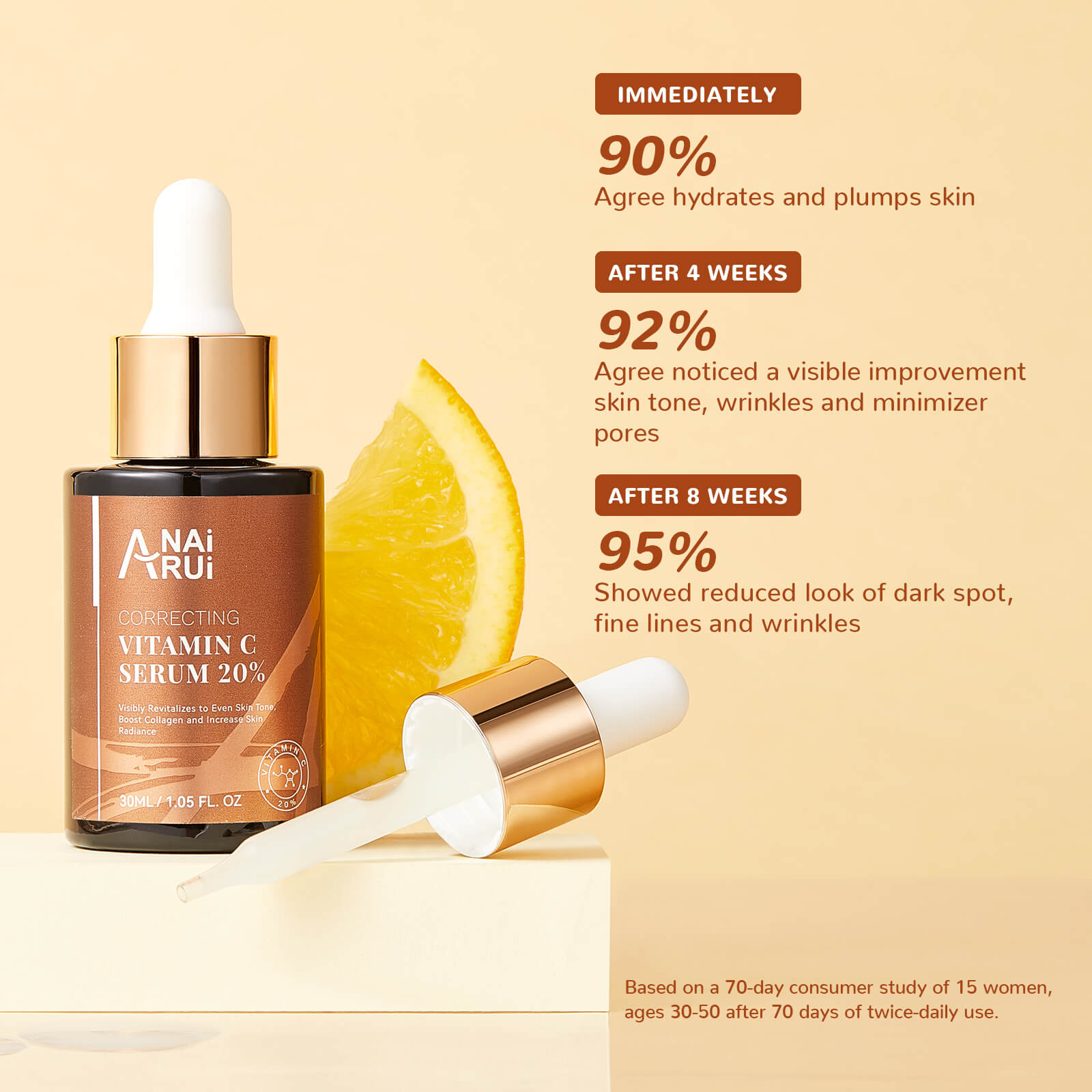 ANAIRUI 20% Vitamin C Serum