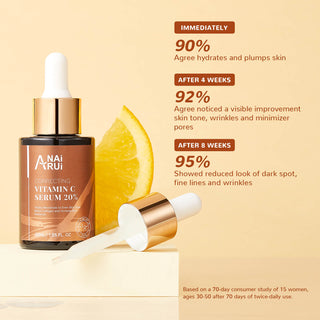 ANAIRUI 20% Vitamin C Serum for Brightening Skin, Increasing Firmness, Reducing Fine Lines, Wrinkles & Dark Spots - 1FL.Oz